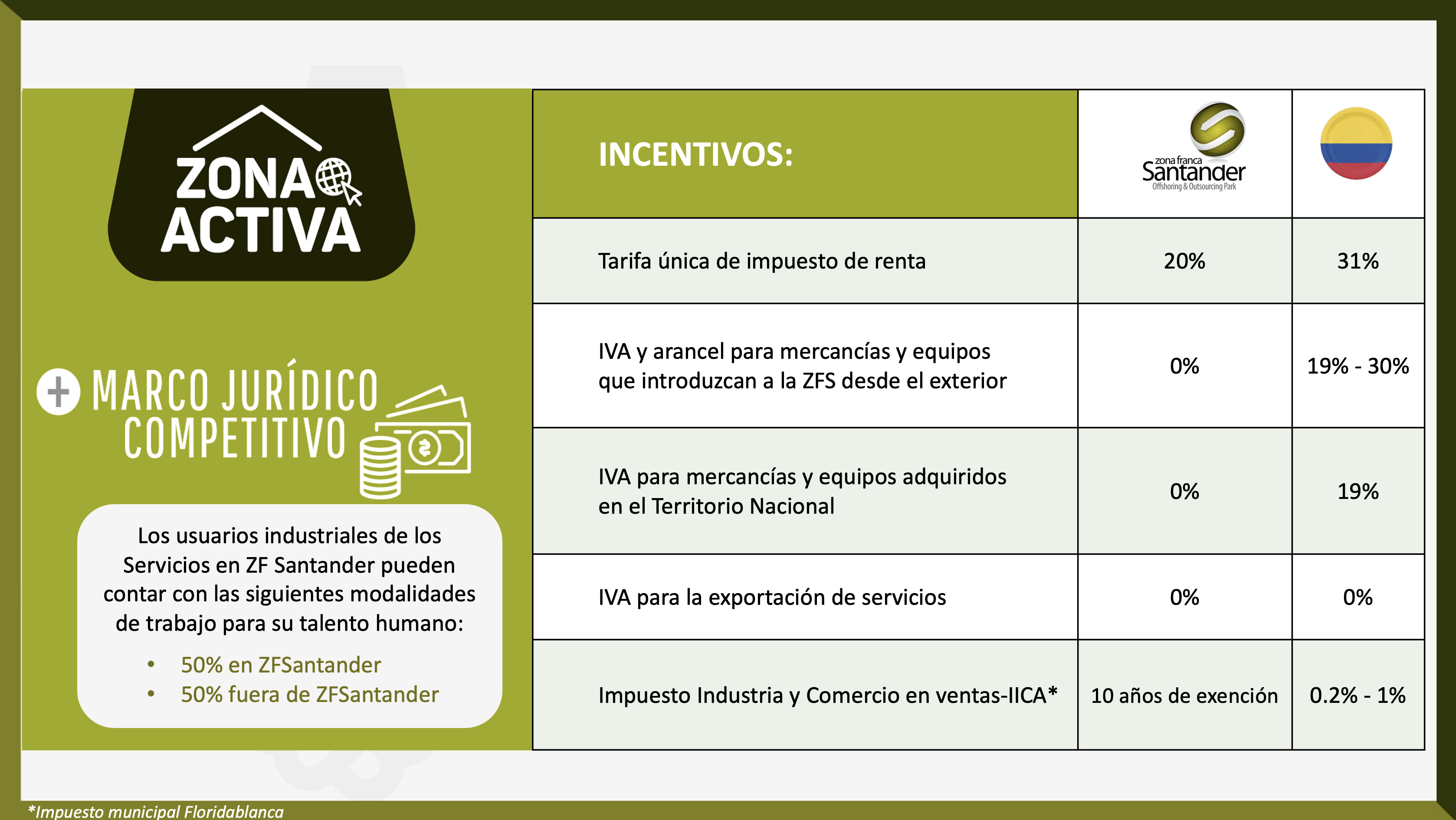 incentivos especiales - Zonas Francas en Santander